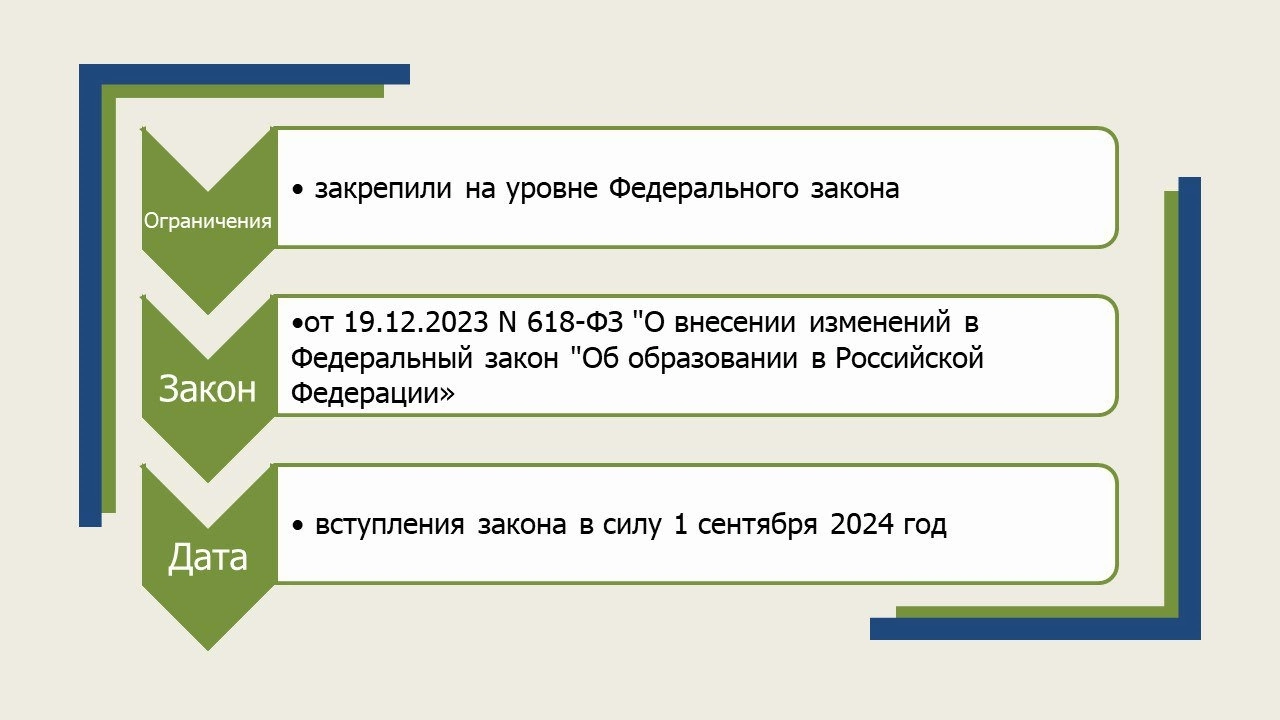 Изображения.
